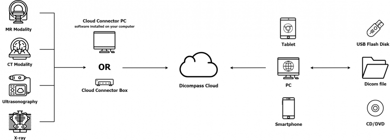 Cloud_Diagram.png