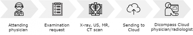 Cloud_Diagram_aj.png