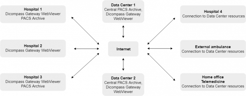 Use_cases_diagram_Dicompass.png